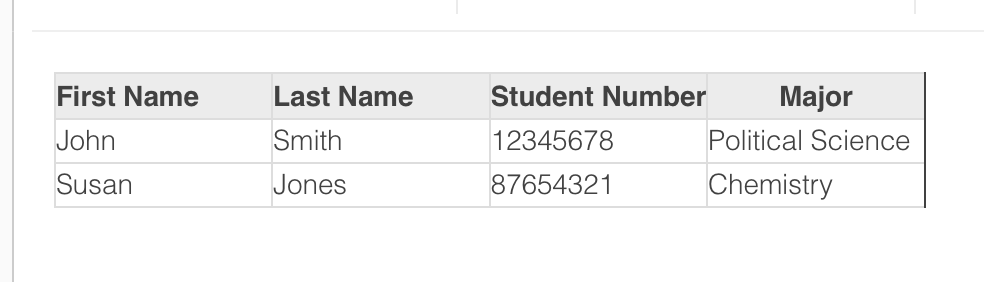 The final result of the table.